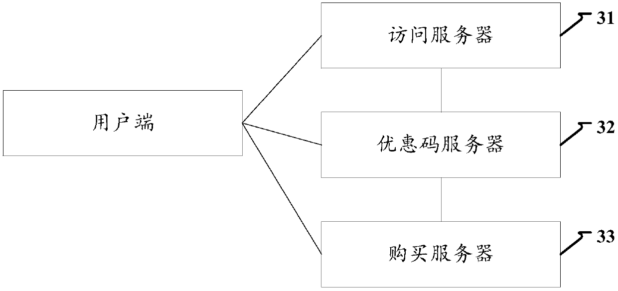 A method and system for processing discount codes