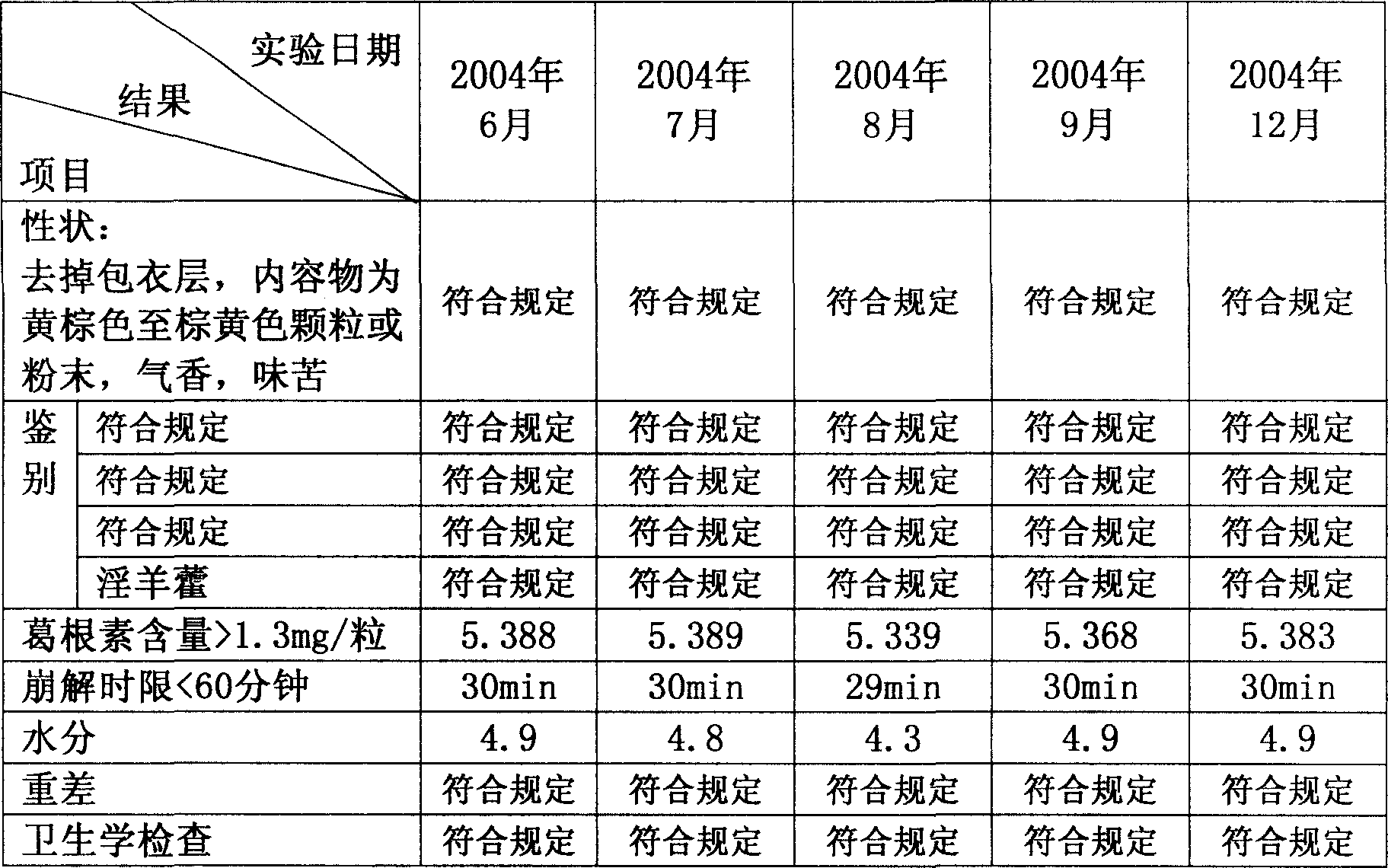 Jinwu Gutong tablet and its preparing method