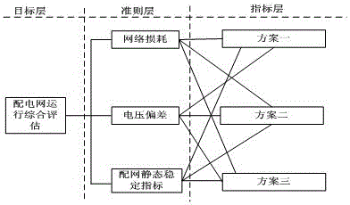 Selection method of grid-connected location of microgrid based on fuzzy hierarchy analysis