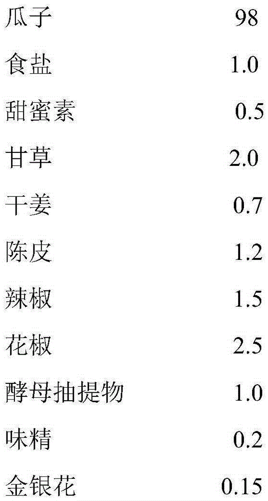 A processing method of spicy melon seeds added with honeysuckle