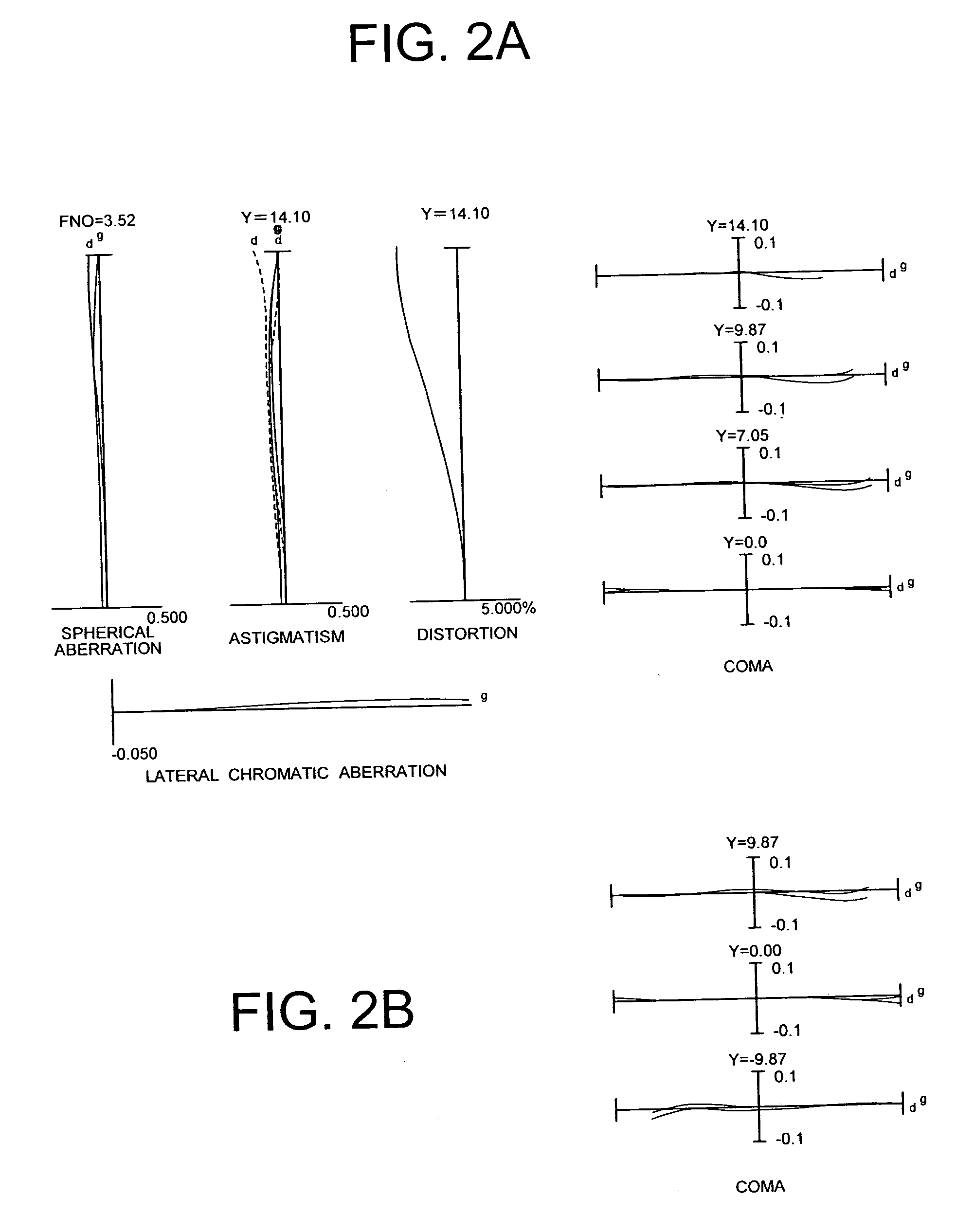 Zoom lens system with vibration reduction