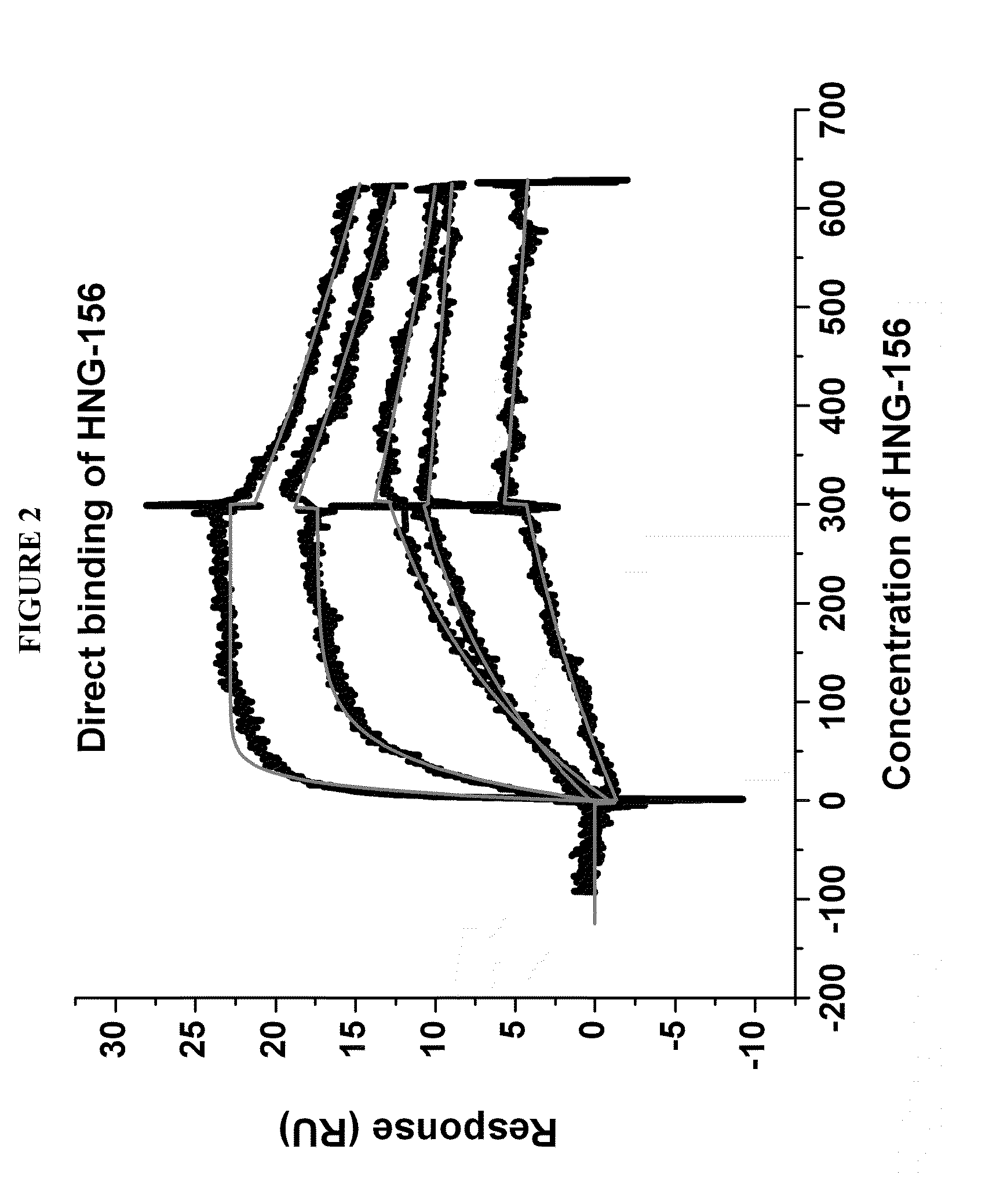 Active Cores of Peptide Triazole HIV-1 Entry Inhibitors