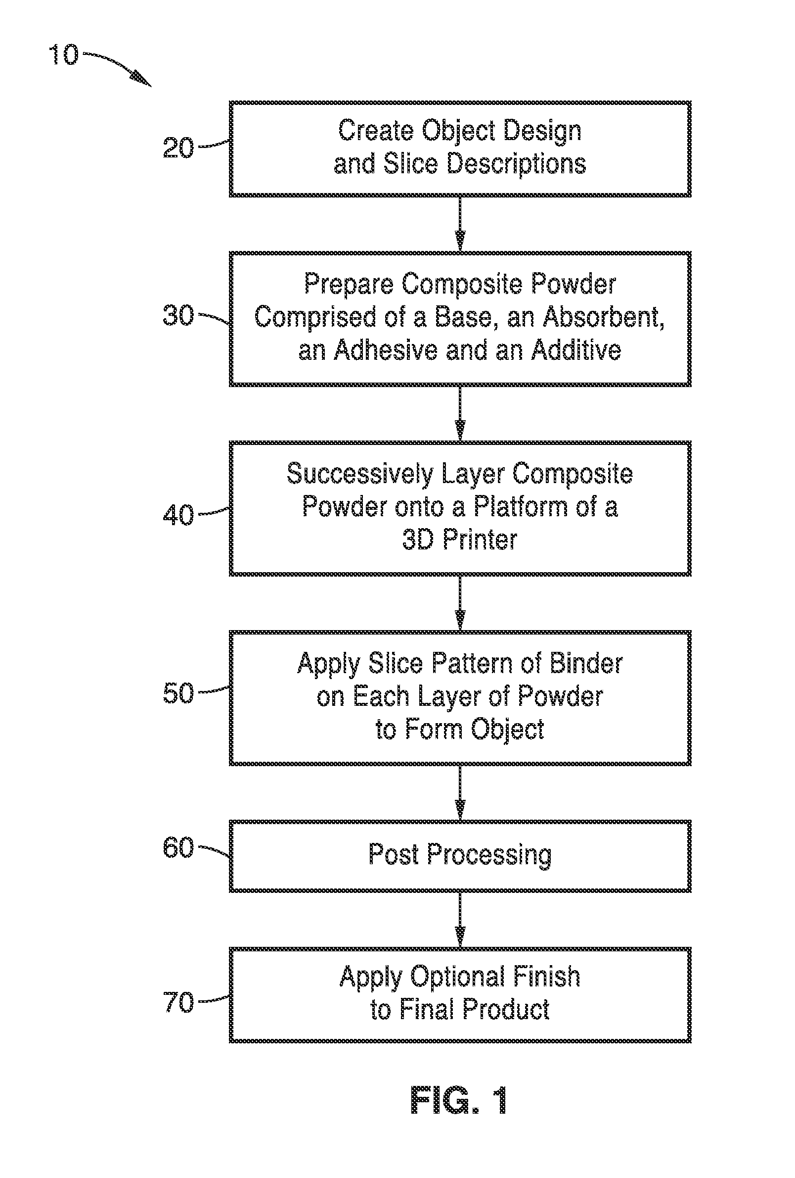 3D printing powder compositions and methods of use