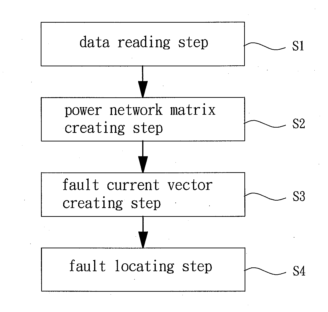 Method for locating faults in a power network having fault indicators