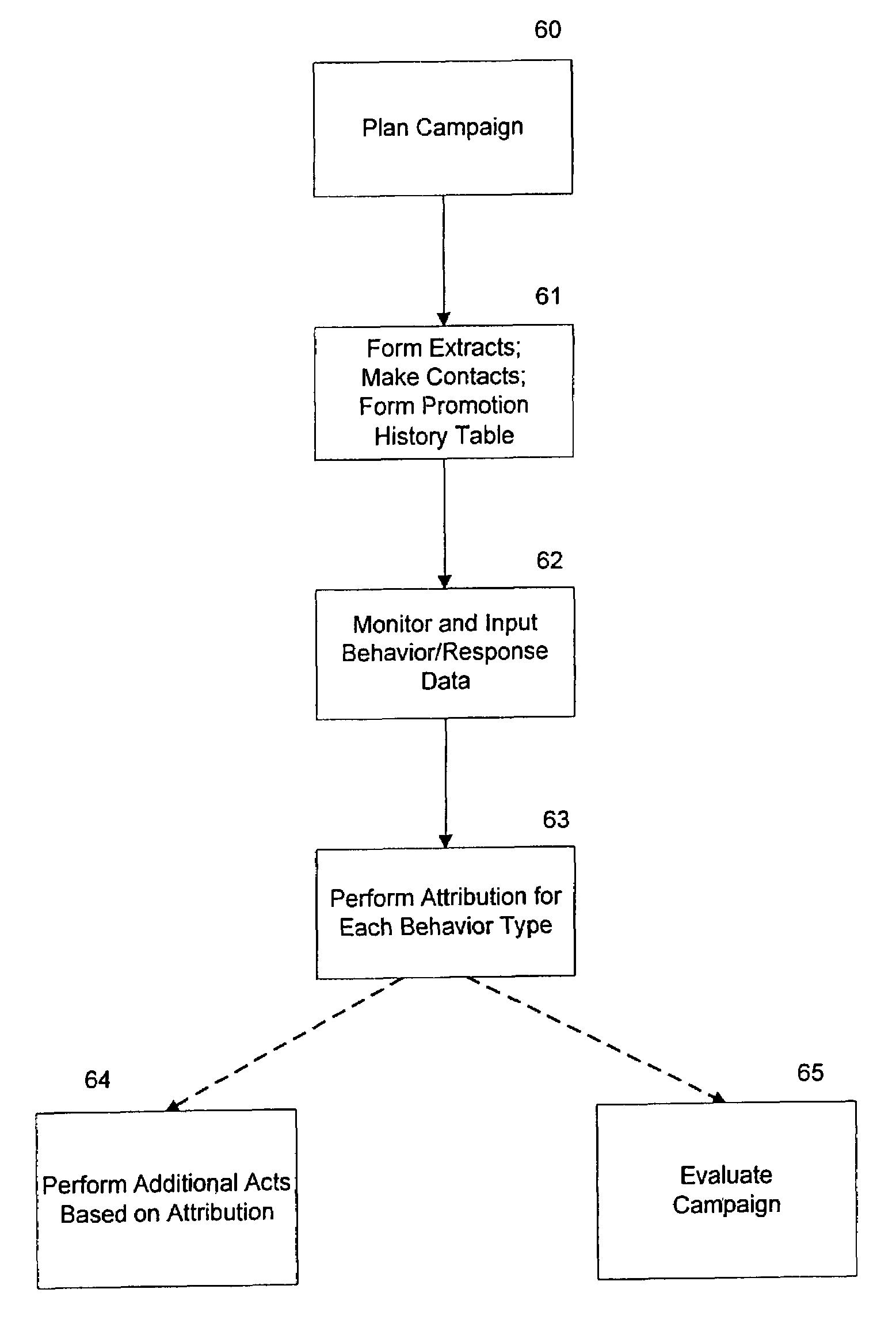 Method and apparatus for implied attribution of responses to promotional contacts