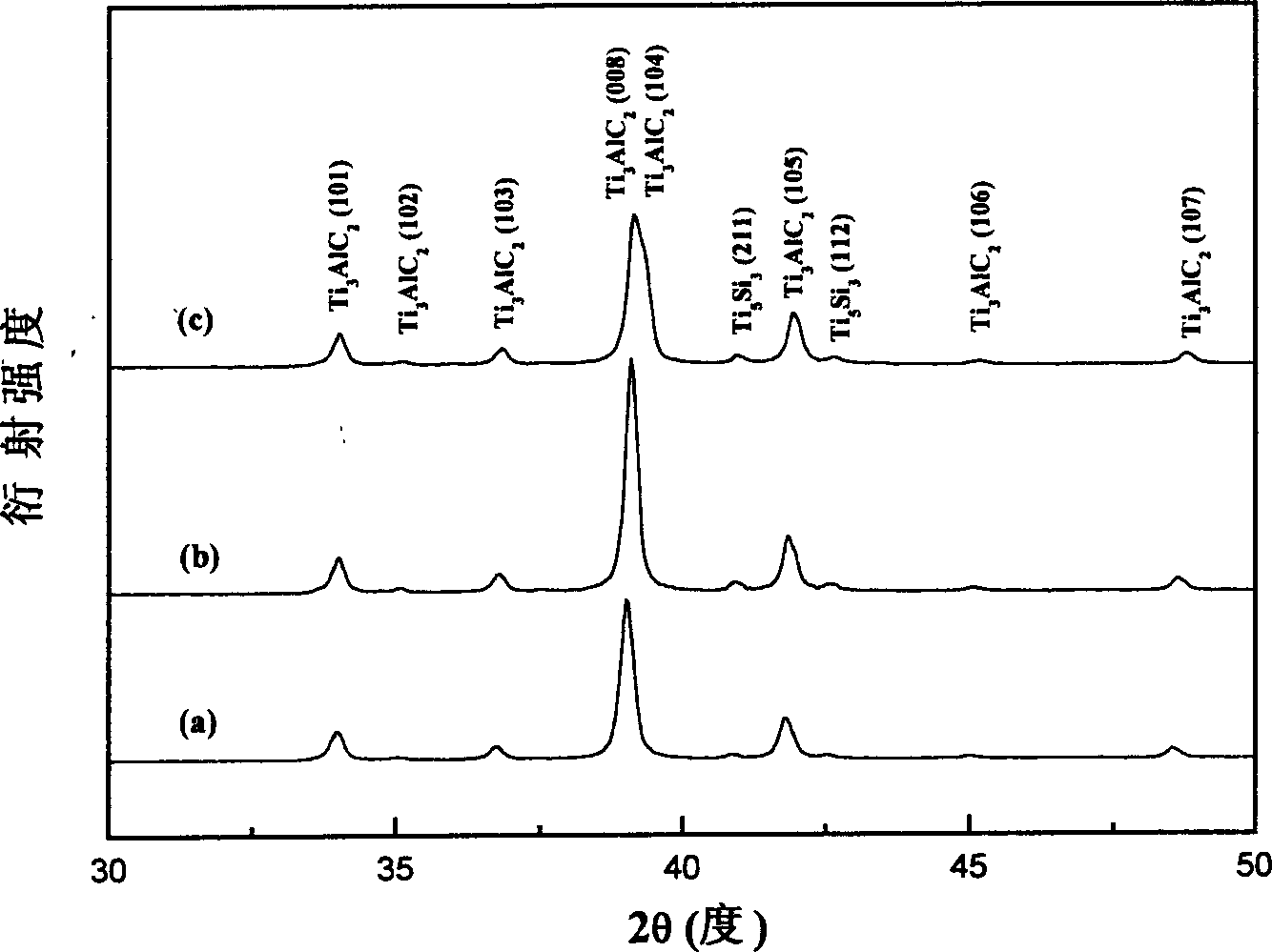 Ti3AlC2/Ti5Si3 compound material and its preparation method