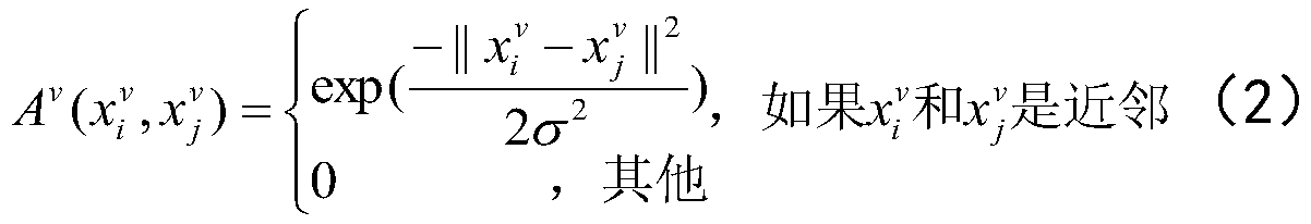 Image clustering method, system, device and medium based on discrete multi-view clustering