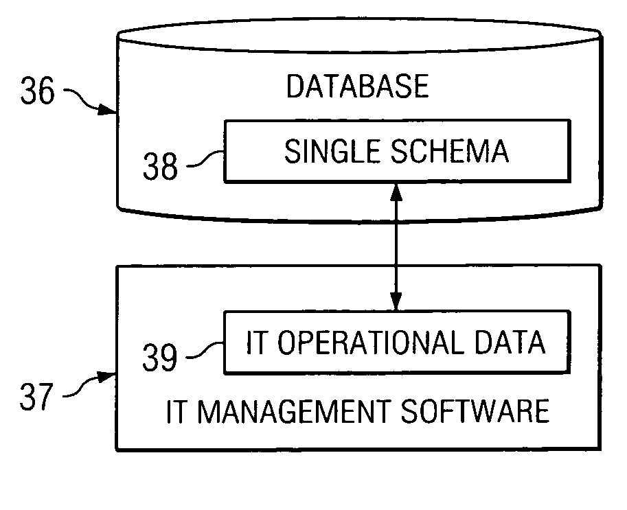 Method and system for managing information technology data