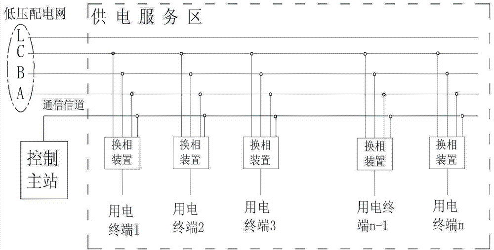 Power load balancing method and device for low-voltage power distribution network