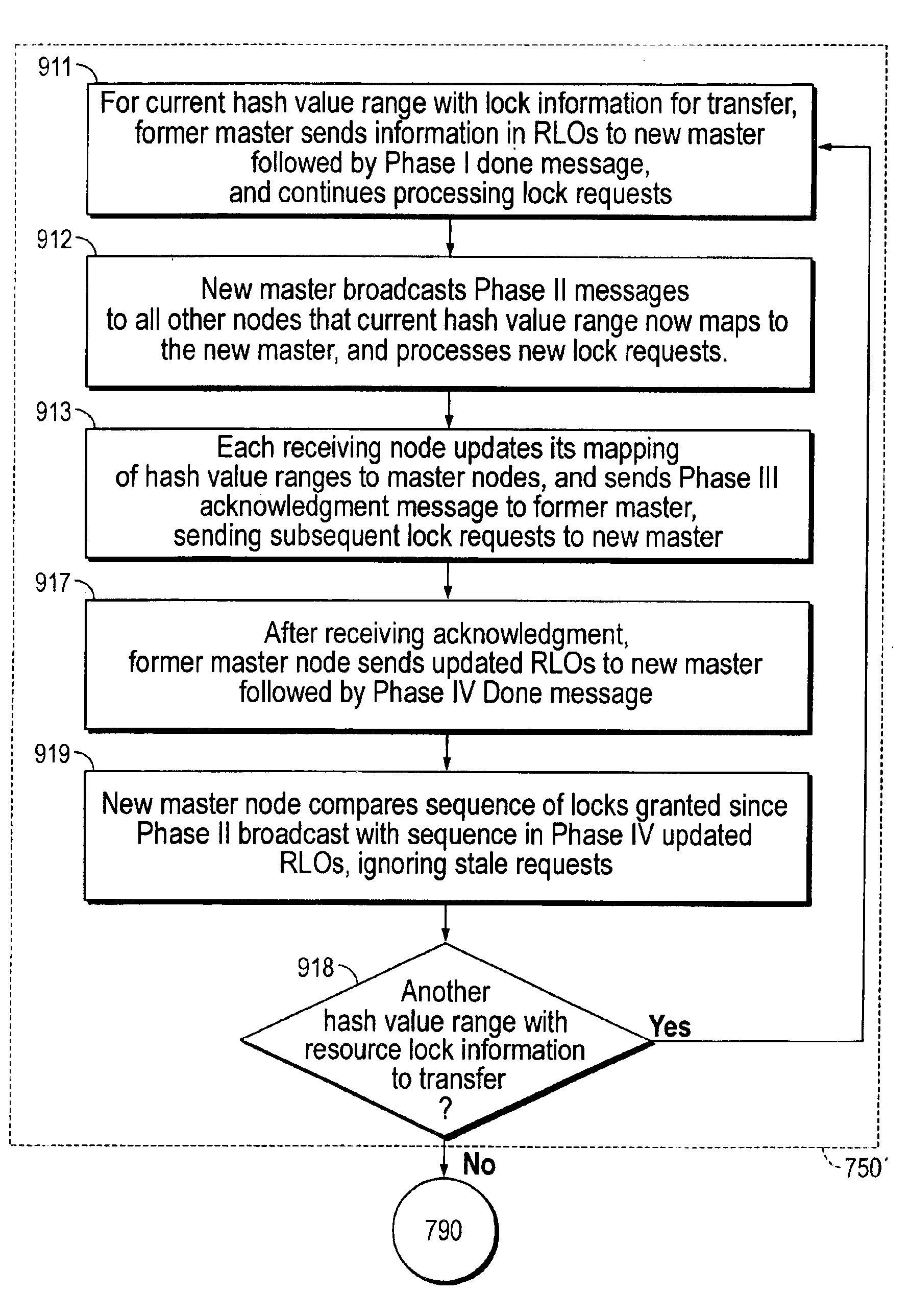 Techniques for DLM optimization with transferring lock information