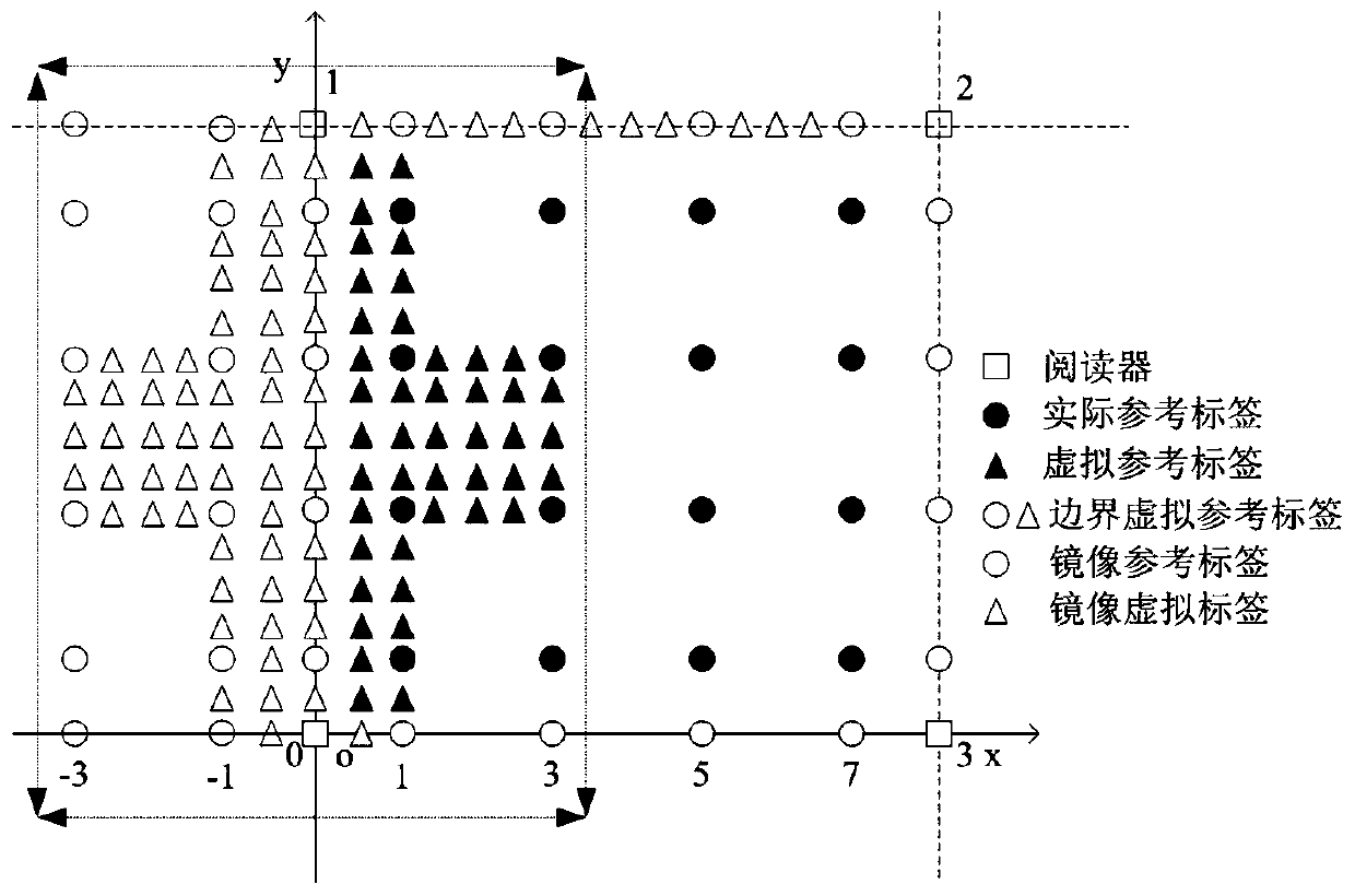 A rssi indoor positioning method with dynamic threshold