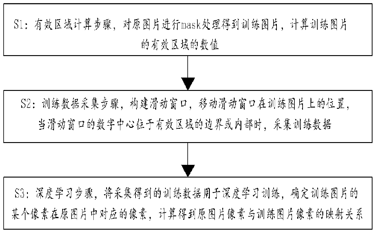 Data preprocessing method and system based on image feature refinement