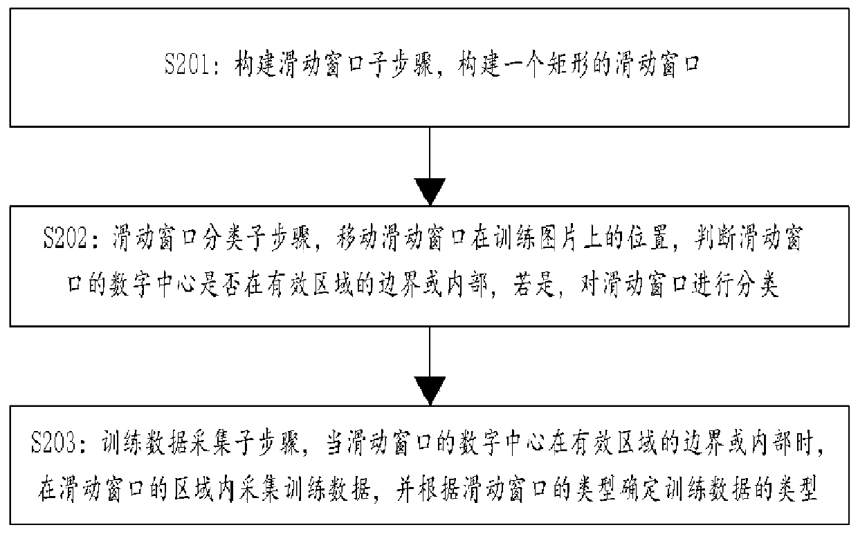 Data preprocessing method and system based on image feature refinement