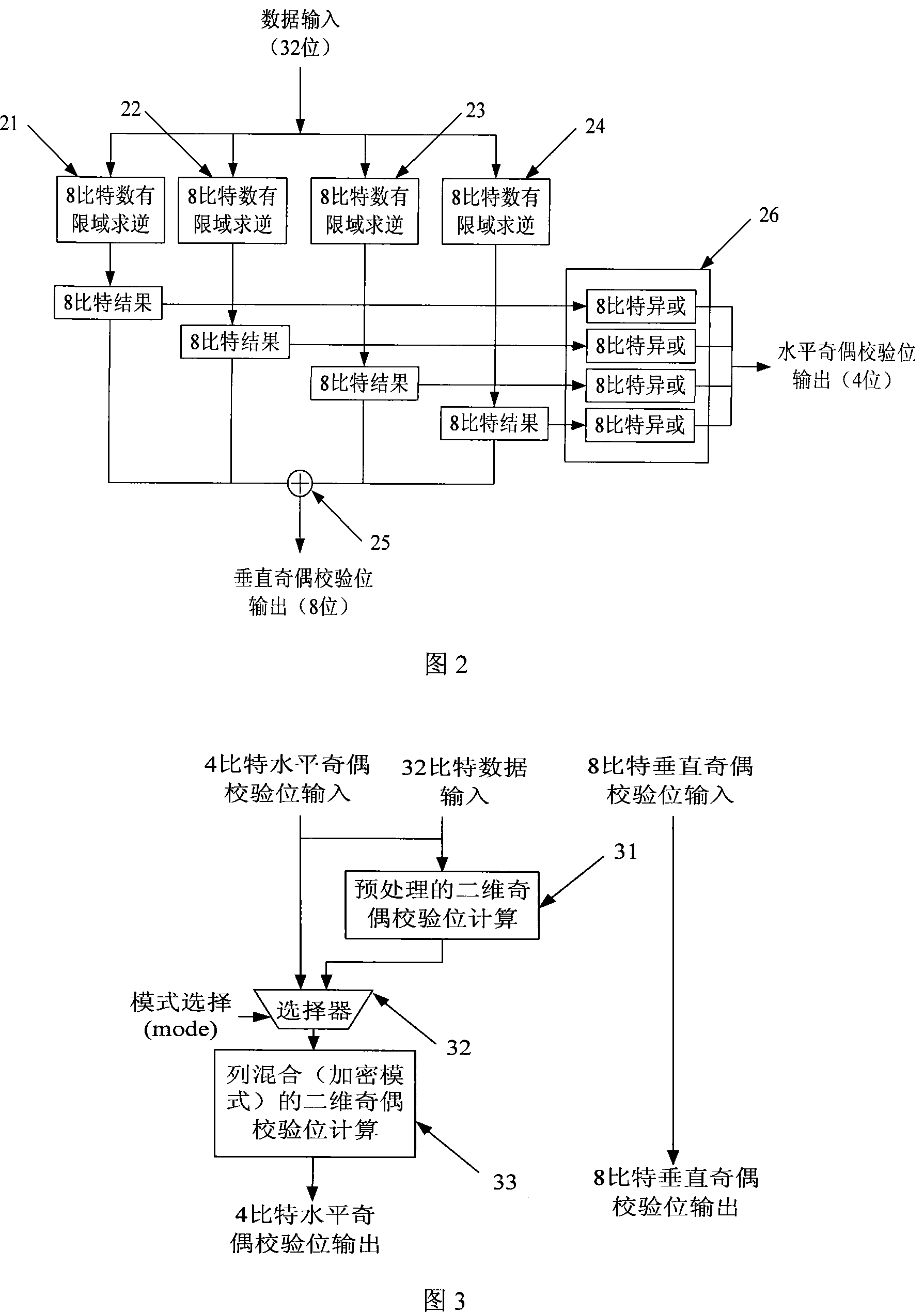 2-D parity checkup correction method and its realization hardware based on advanced encryption standard