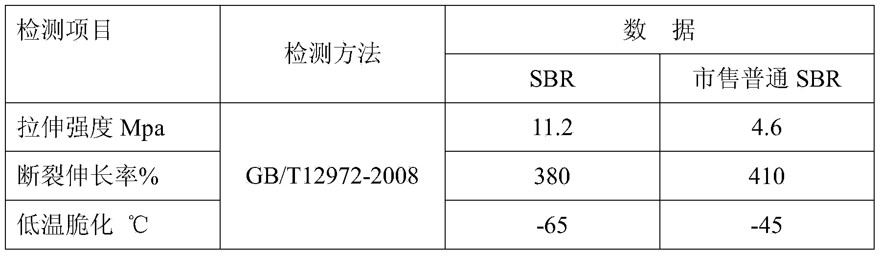 High-strength butadiene-styrene rubber and preparation method thereof