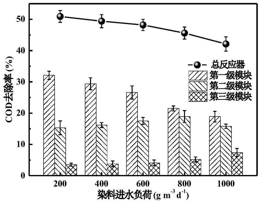 Bioelectrochemical wastewater treatment device with stacked and amplified functional modules and wastewater treatment method of device