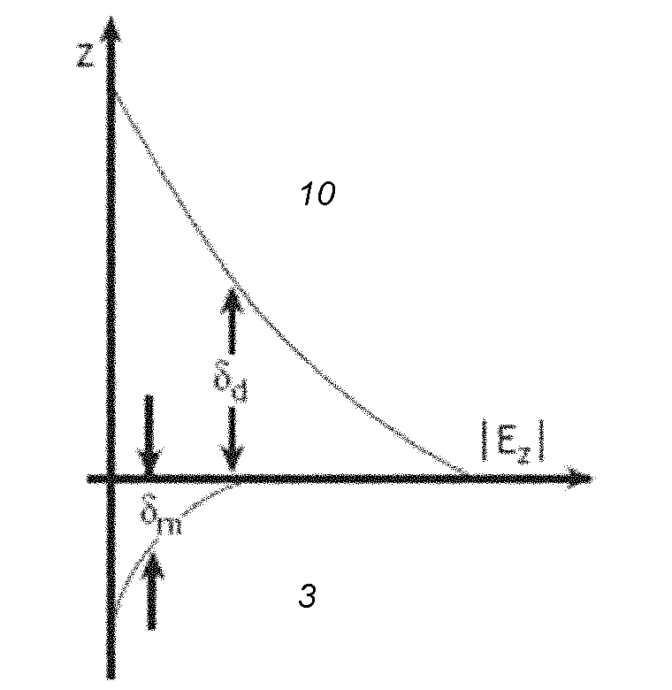 Terahertz surface plasma wave optical modulator and modulation method thereof
