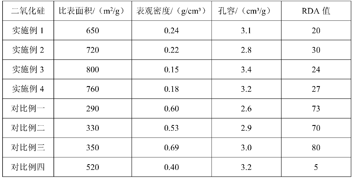 A kind of low-density colored silica particles with porous structure and its preparation