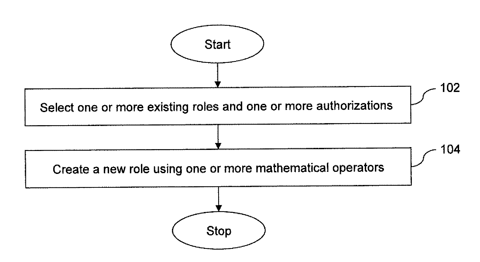 Mathematical definition of roles and authorizations in RBAC system