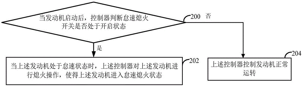 Idling-stop system, method and device for crane