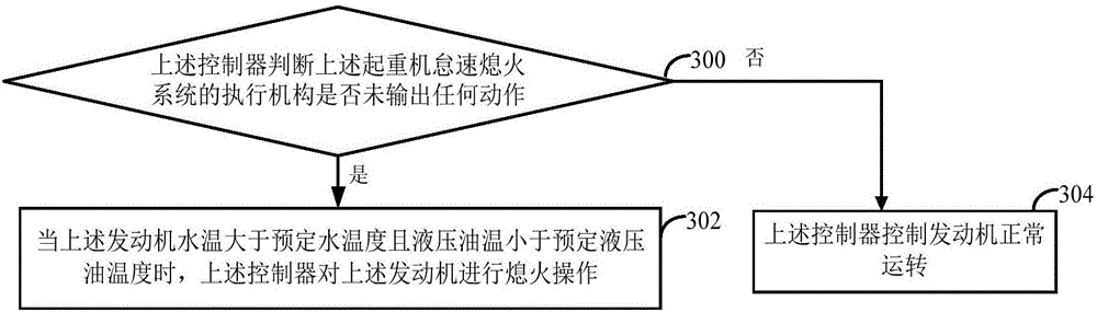 Idling-stop system, method and device for crane