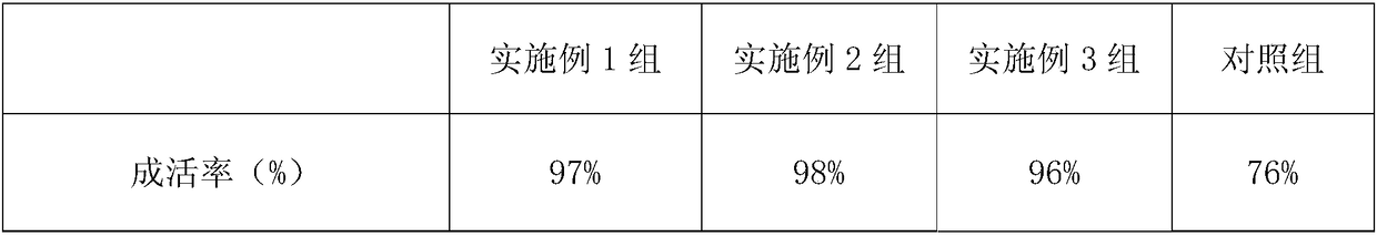 Red-heart honey-pomelo fertilizer and preparation method thereof