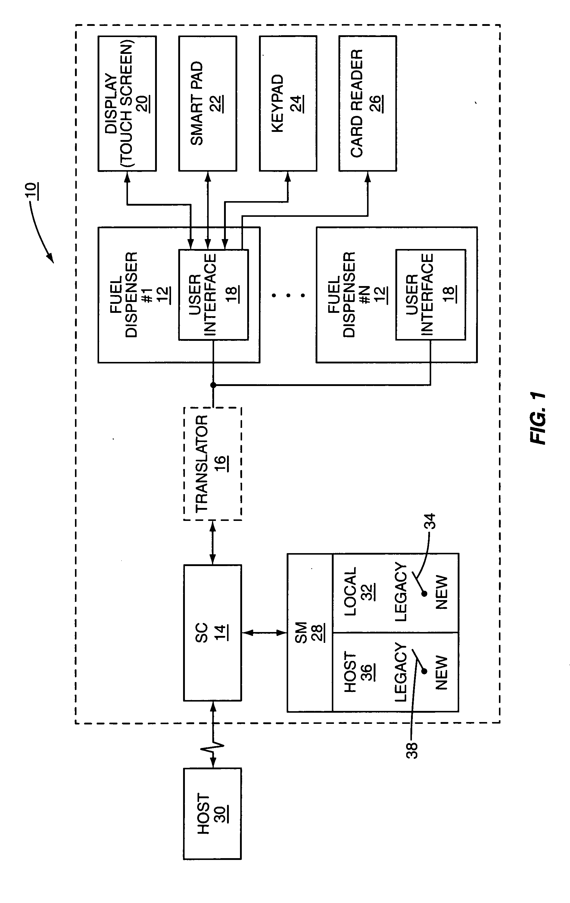 Encryption system and method for legacy devices in a retail environment