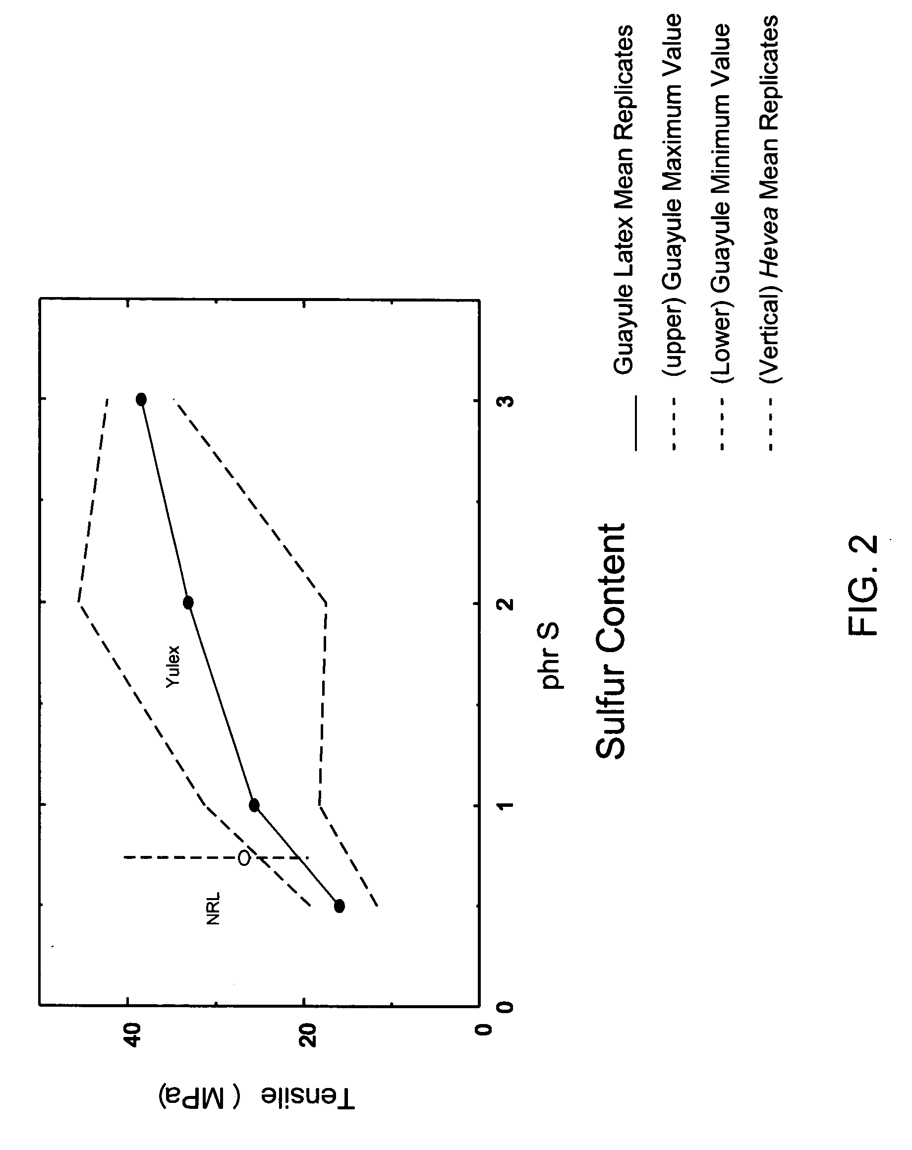 Non-synthetic low-protein rubber latex product and method of testing