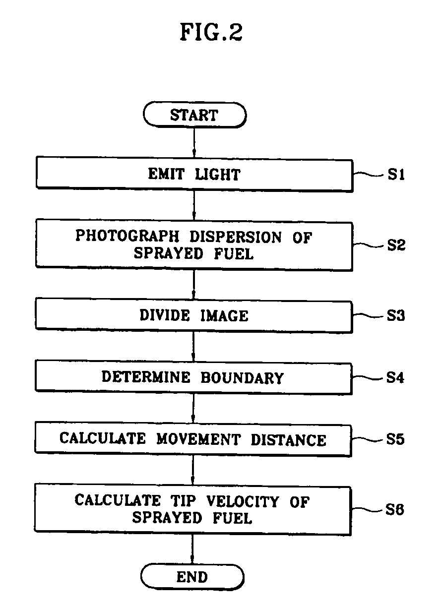 System and method for measuring tip velocity of sprayed fuel