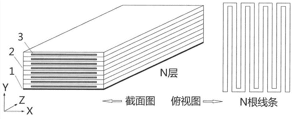 Design and manufacture technology of sensor chip for detecting magnetic field and acceleration