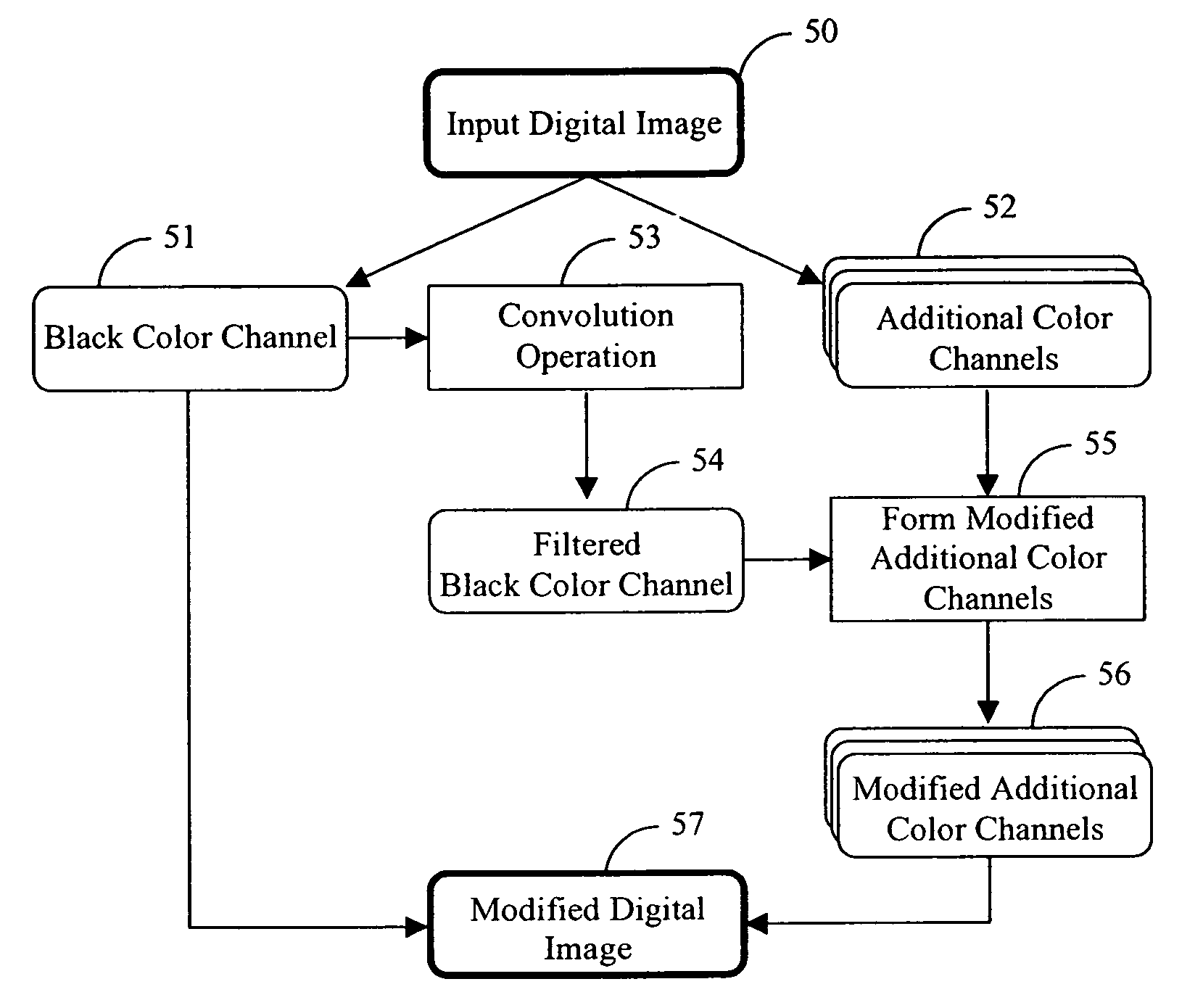 Reducing ink bleed artifacts