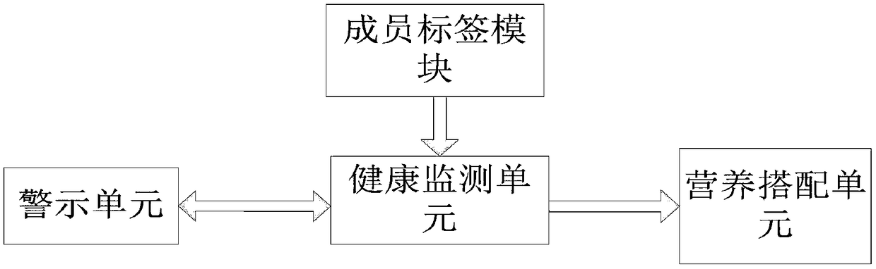 Automatic push-pull partially-embedded toilet based on big data