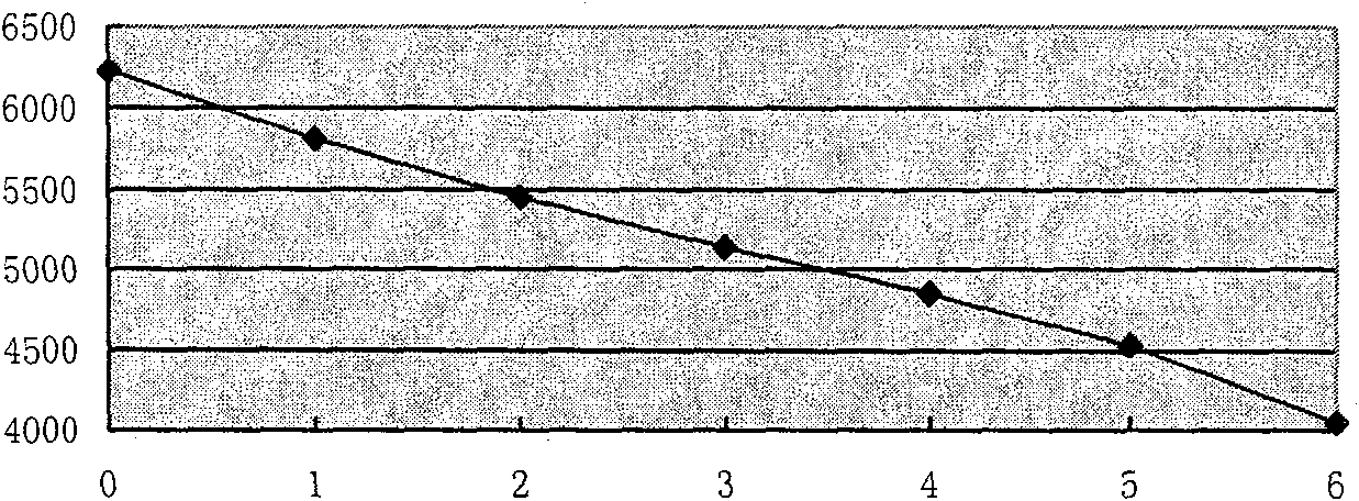 Soluble fodder enzyme and production process thereof