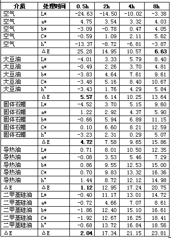 A method of precisely controlling the color of bamboo