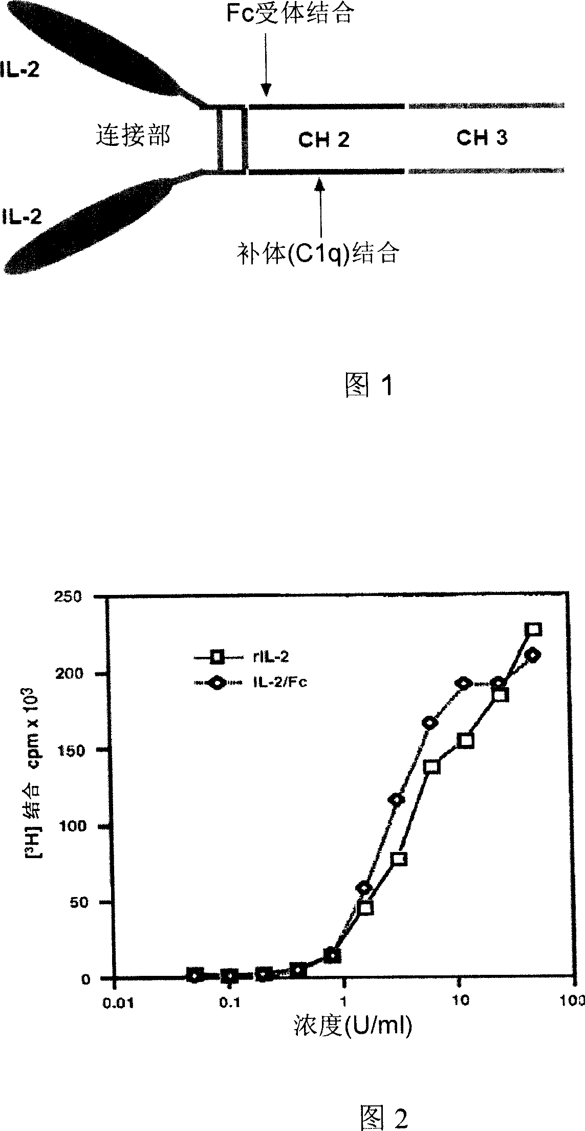 New scheme of combining cell factor fusion protein (IL 2/FC) and compound Chinese medicine 861 for enhancing immune response of HB vaccine and breaking immune tolerance of HBV