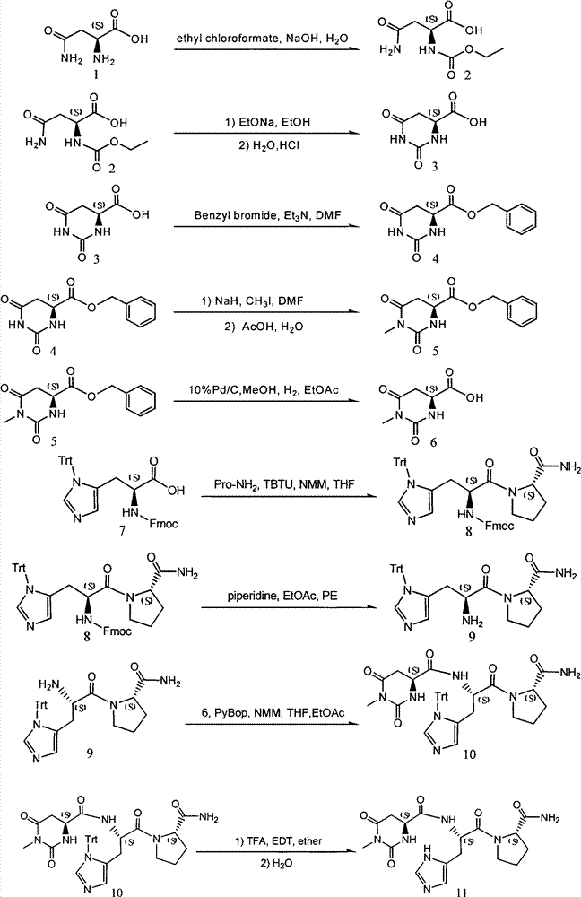 Synthesis and crystal form-transforming method of taltirelin