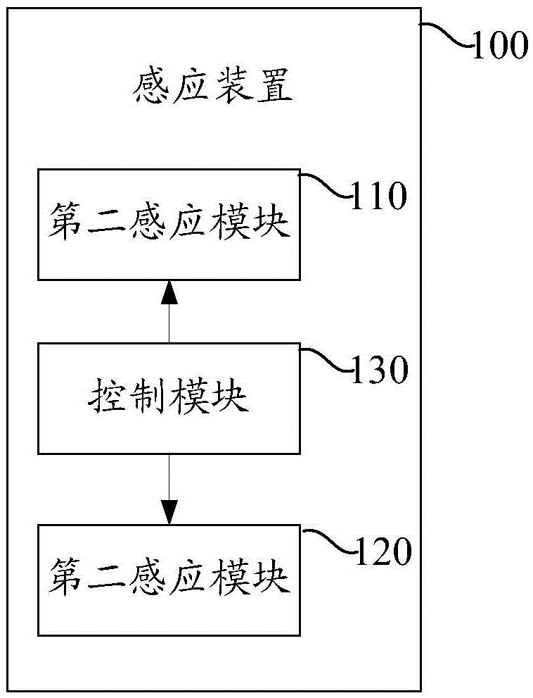 Intelligent light system and induction device