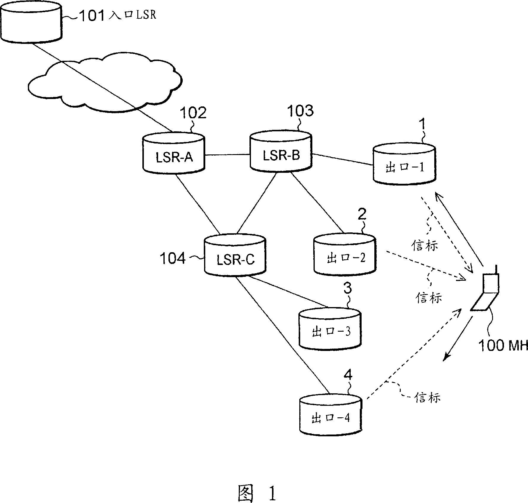 Mobile communication access system, edge device, packet transfer device, and packet loss reducing method