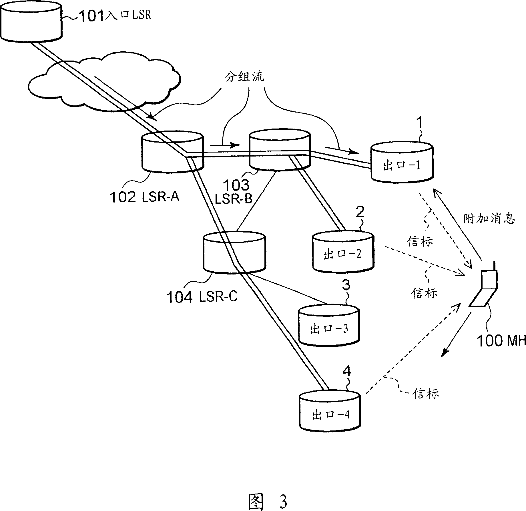 Mobile communication access system, edge device, packet transfer device, and packet loss reducing method