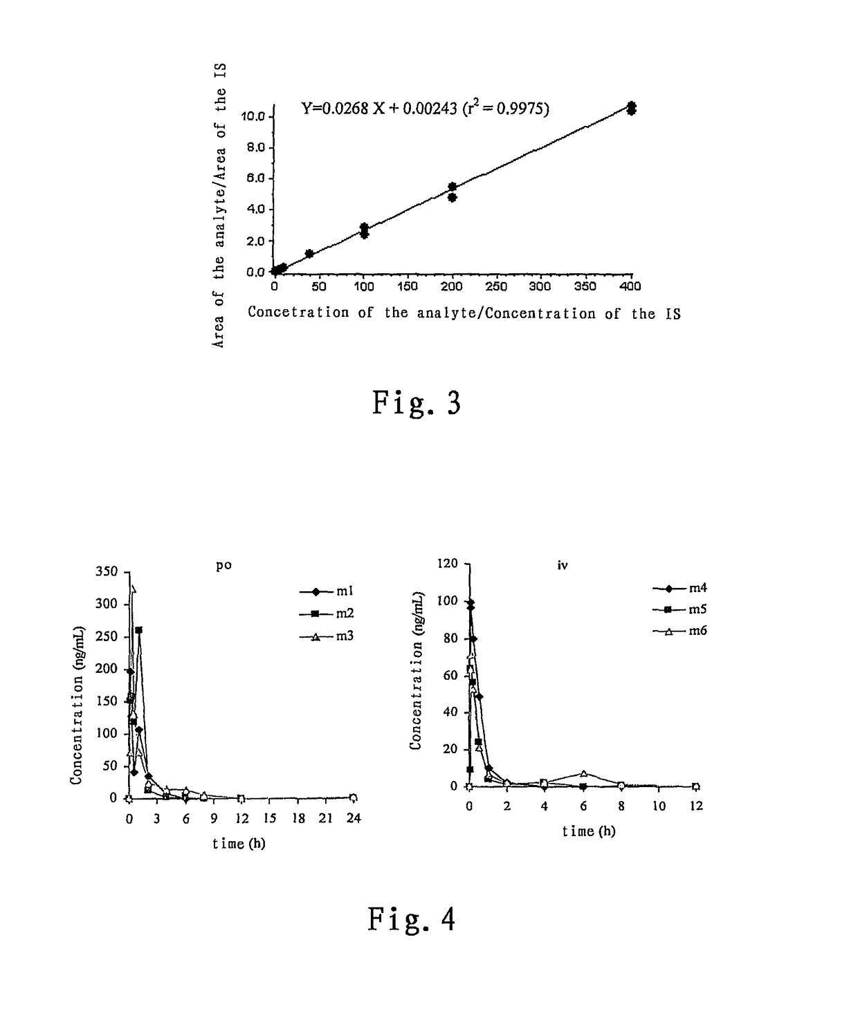 N,N′ substituted piperidinamine compounds, and preparation method and usage thereof