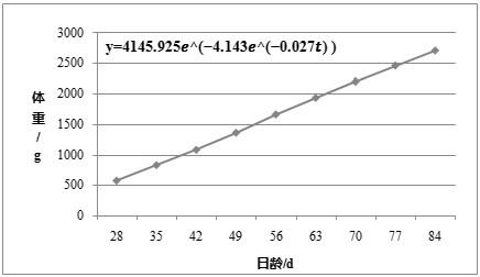 Breeding method of low-cost high-quality stress-resistant meat rabbit complete set line suitable for early marketing