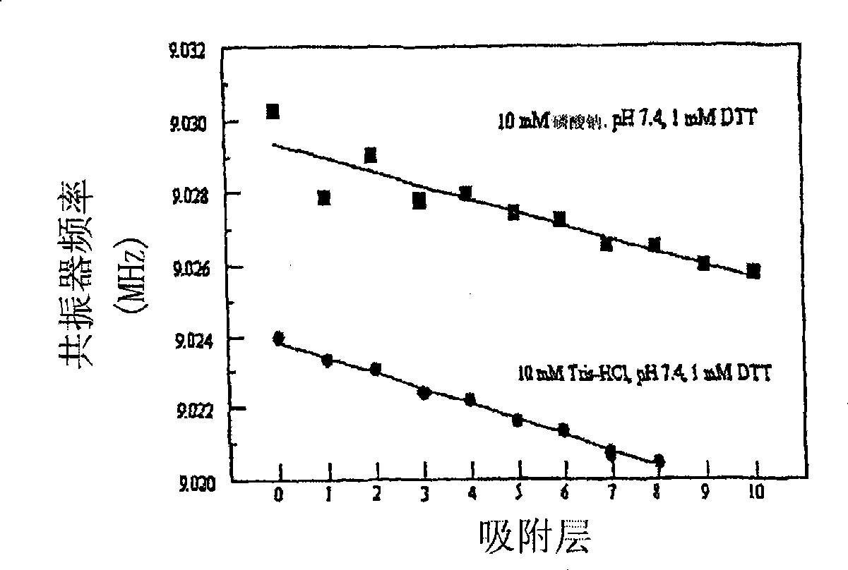 Immunogenic compositions and methods of use