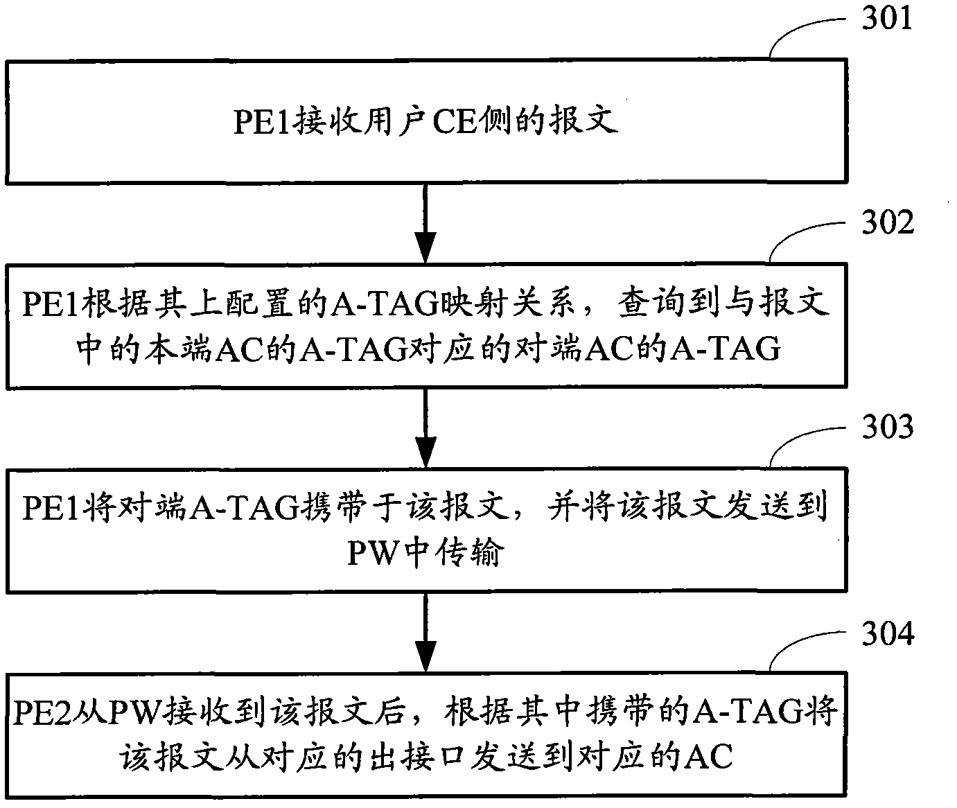 Method and device for transmitting data based on VLL (Virtual Lease Line)