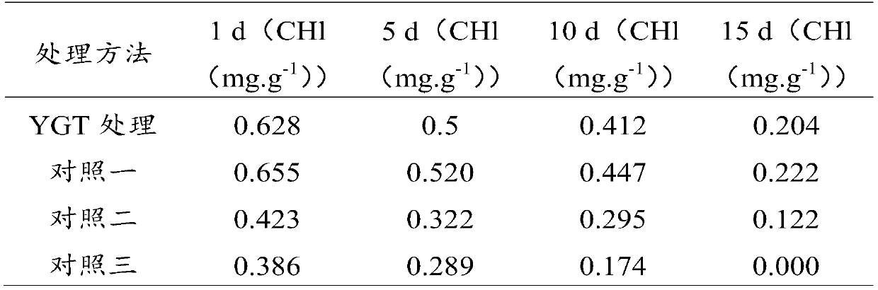 Regulating agent for regulating high-temperature stress of oilseed rape siliques