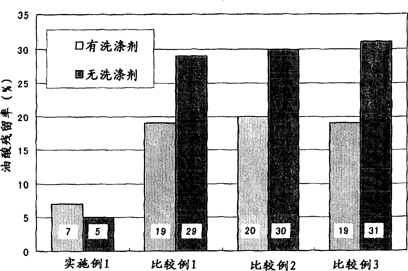 Anti-pollution fiber structure and its processing method