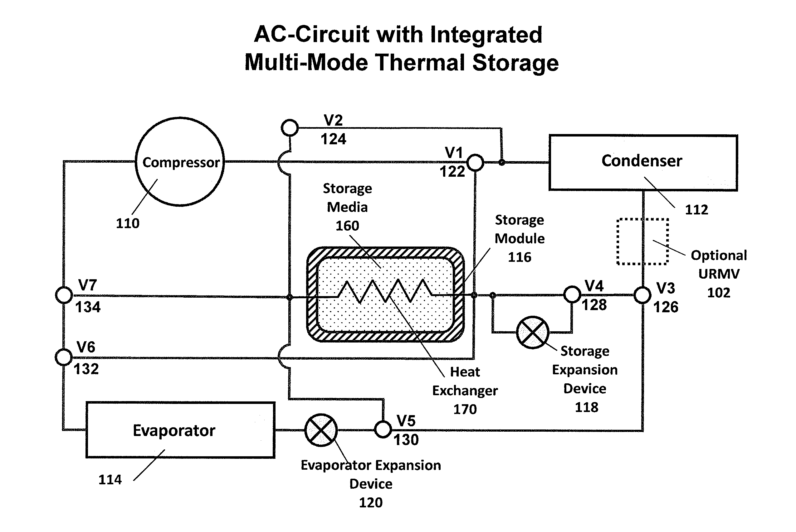 Refrigerant circuit with integrated multi-mode thermal energy storage