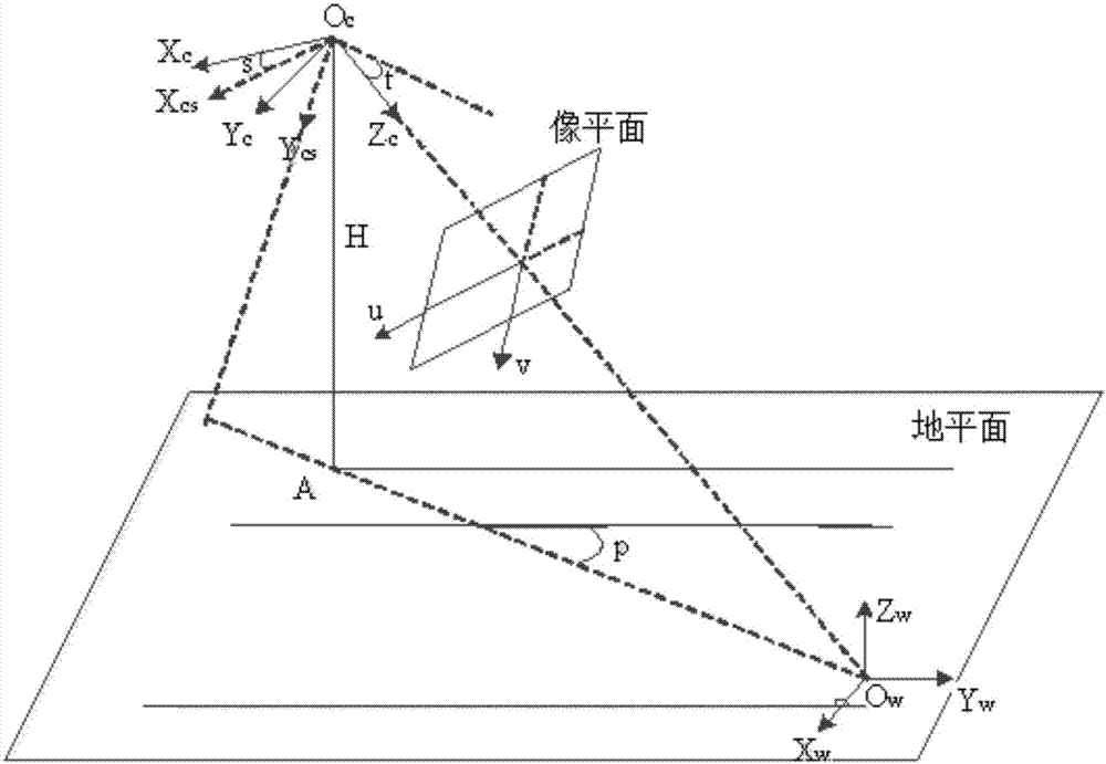 Ship identity recognition method based on image