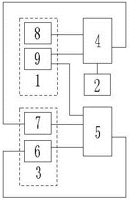 Energy saving control system of primary fan with hydraulic resistance governor