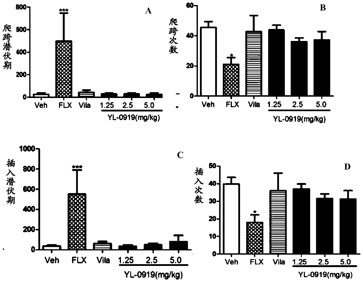 Use of compounds in combating post-traumatic stress disorder