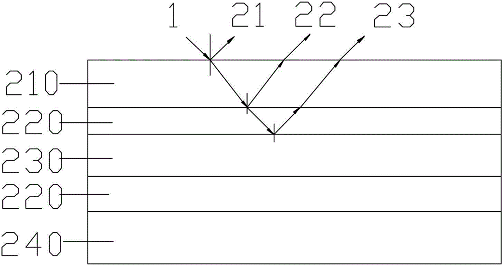 PDP (Plasma Display Panel) light filtering membrane and method for preparing same